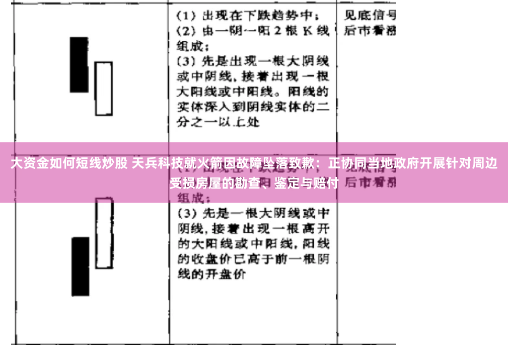 大资金如何短线炒股 天兵科技就火箭因故障坠落致歉：正协同当地政府开展针对周边受损房屋的勘查、鉴定与赔付