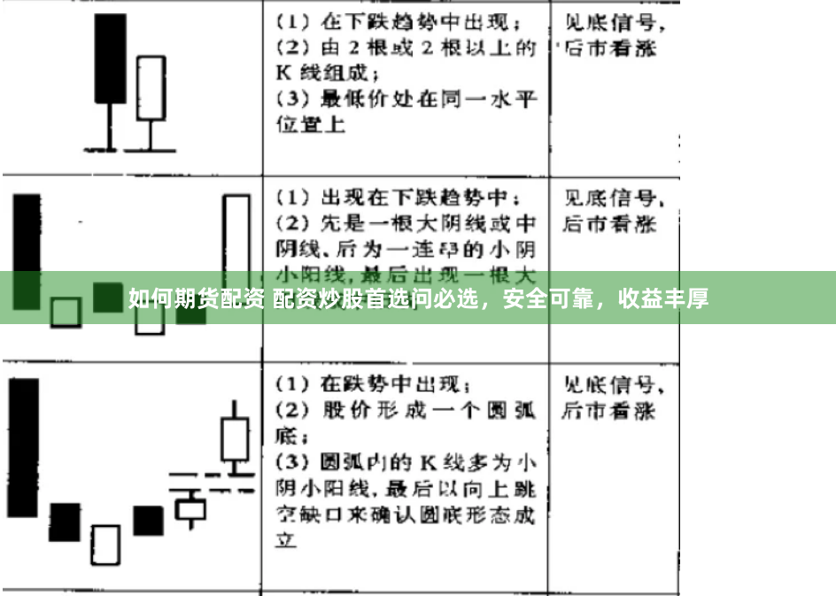 如何期货配资 配资炒股首选问必选，安全可靠，收益丰厚