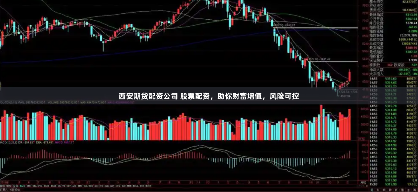 西安期货配资公司 股票配资，助你财富增值，风险可控