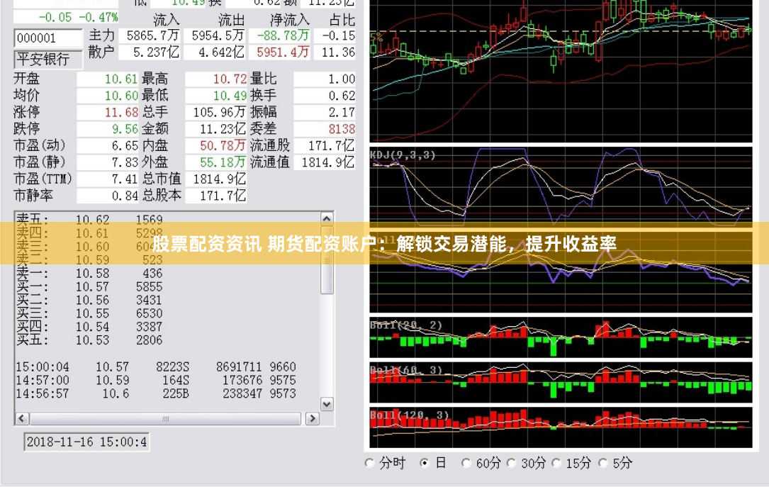 股票配资资讯 期货配资账户：解锁交易潜能，提升收益率