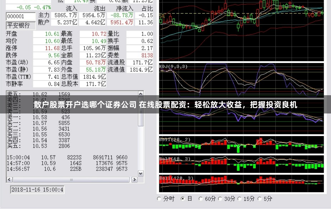 散户股票开户选哪个证券公司 在线股票配资:轻松放大收益,把握投资良机