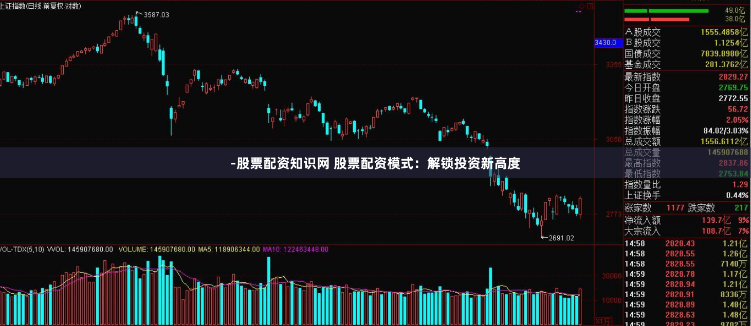 -股票配资知识网 股票配资模式：解锁投资新高度