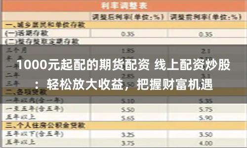 1000元起配的期货配资 线上配资炒股：轻松放大收益，把握财富机遇
