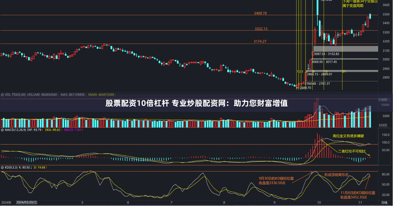股票配资10倍杠杆 专业炒股配资网:助力您财富增值