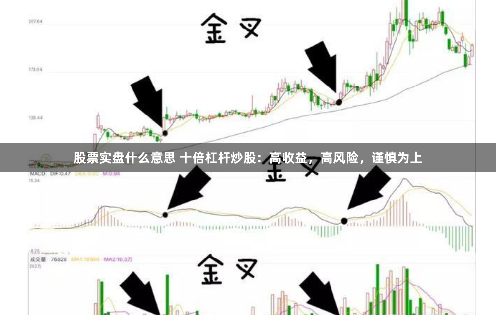 股票实盘什么意思 十倍杠杆炒股：高收益，高风险，谨慎为上