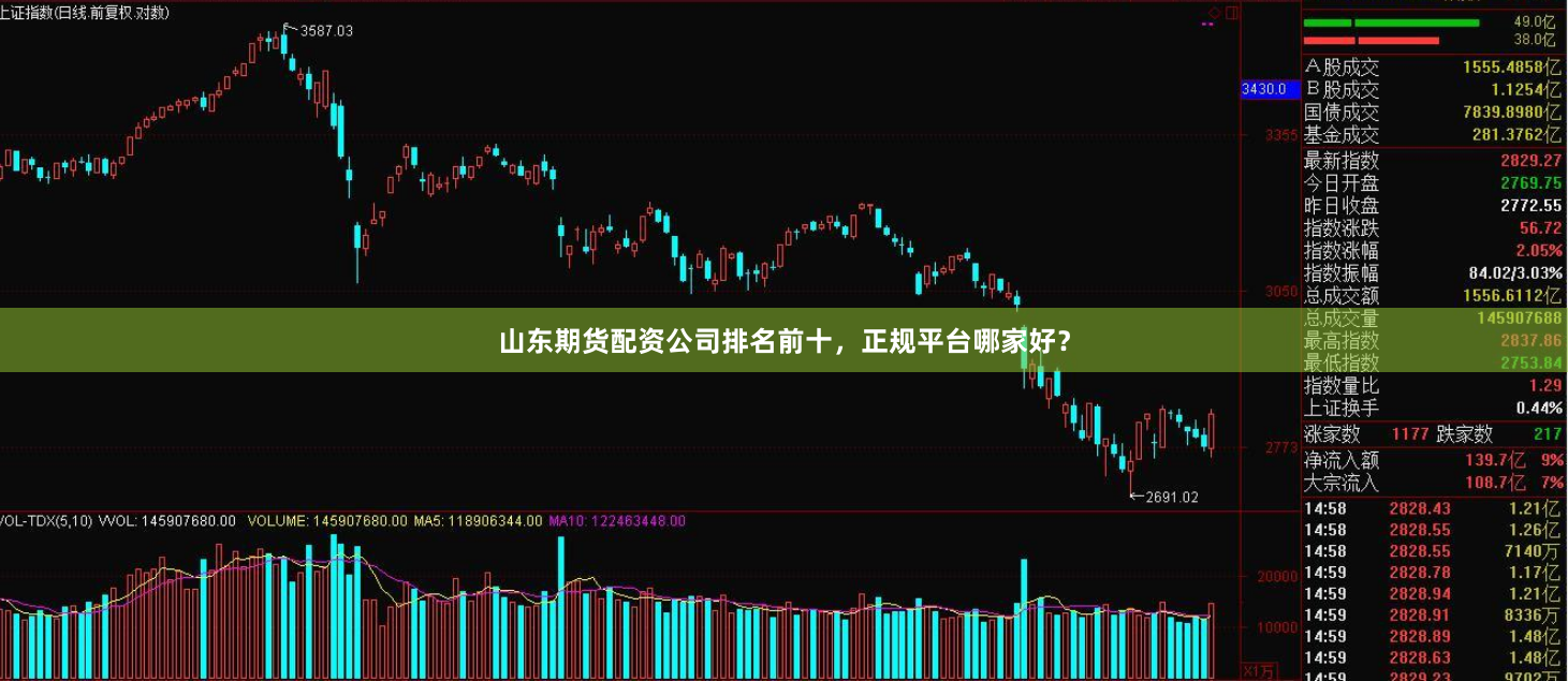 山东期货配资公司排名前十，正规平台哪家好？
