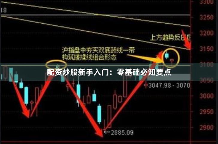 配资炒股新手入门：零基础必知要点